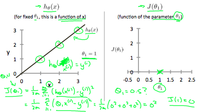 cost_function_linear_regression