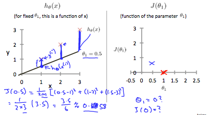 cost_function_linear_regression