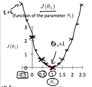 cost_function_linear_regression
